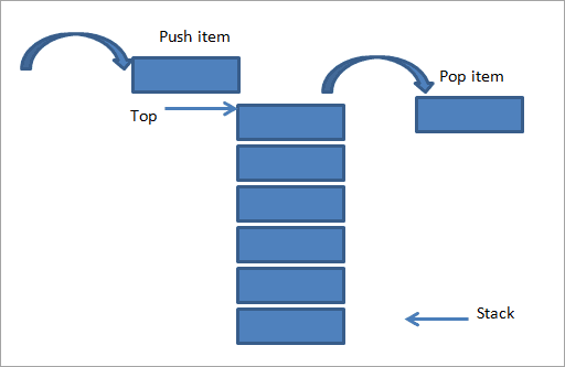 Stack in C++